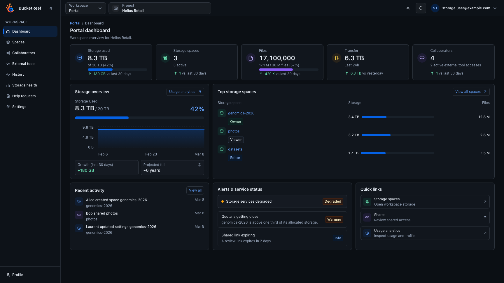 Portal dashboard with usage, governance activity, collaborator, and alert summaries