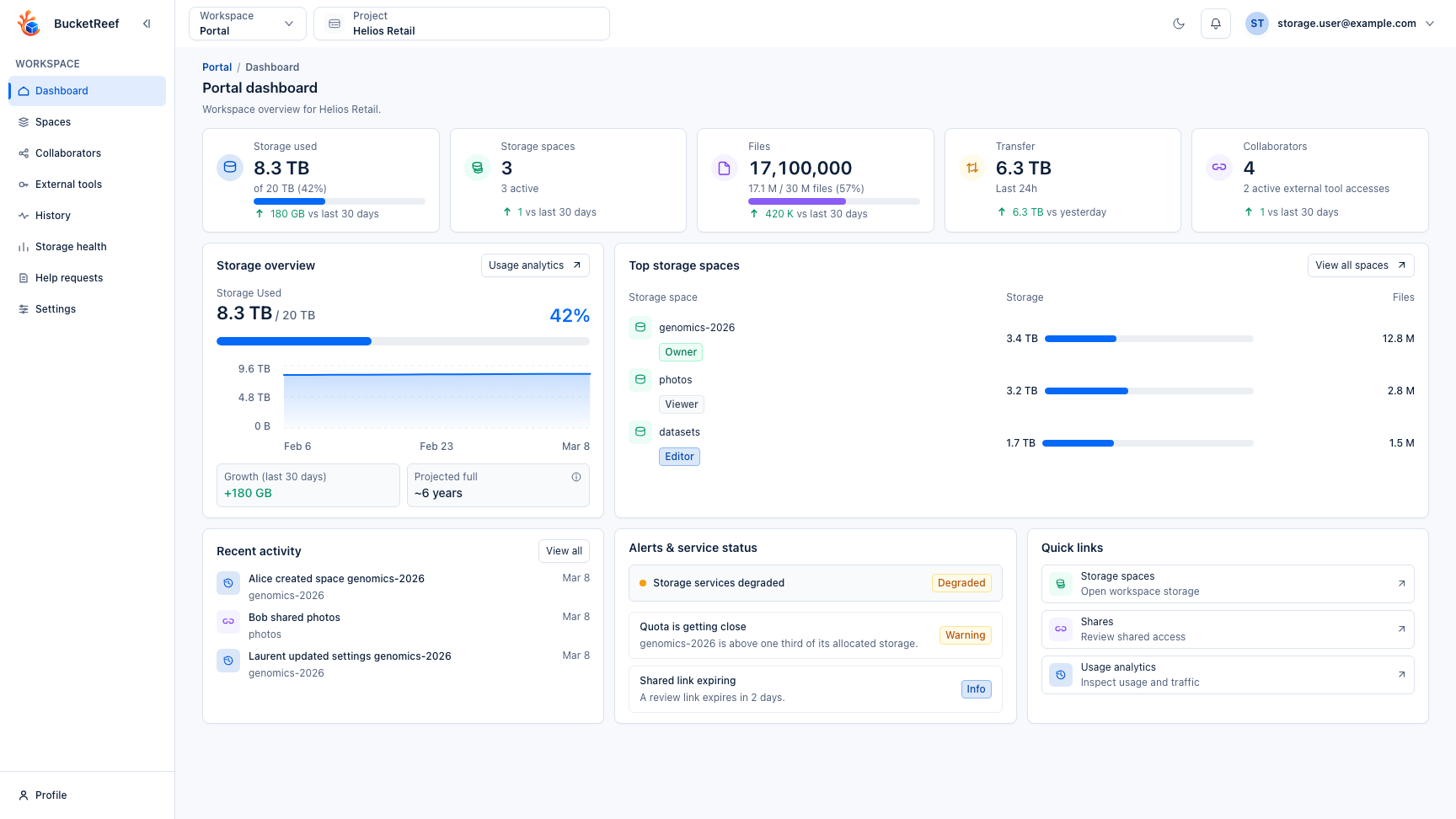 Portal dashboard with usage, governance activity, collaborator, and alert summaries